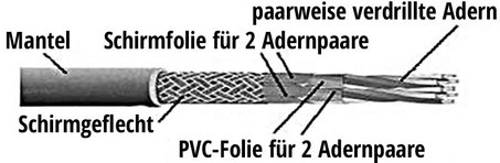Illustration einer Cat. 6 Leitung