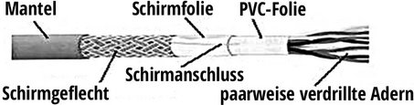 Illustration einer Cat. 5 / Cat. 5e Leitung